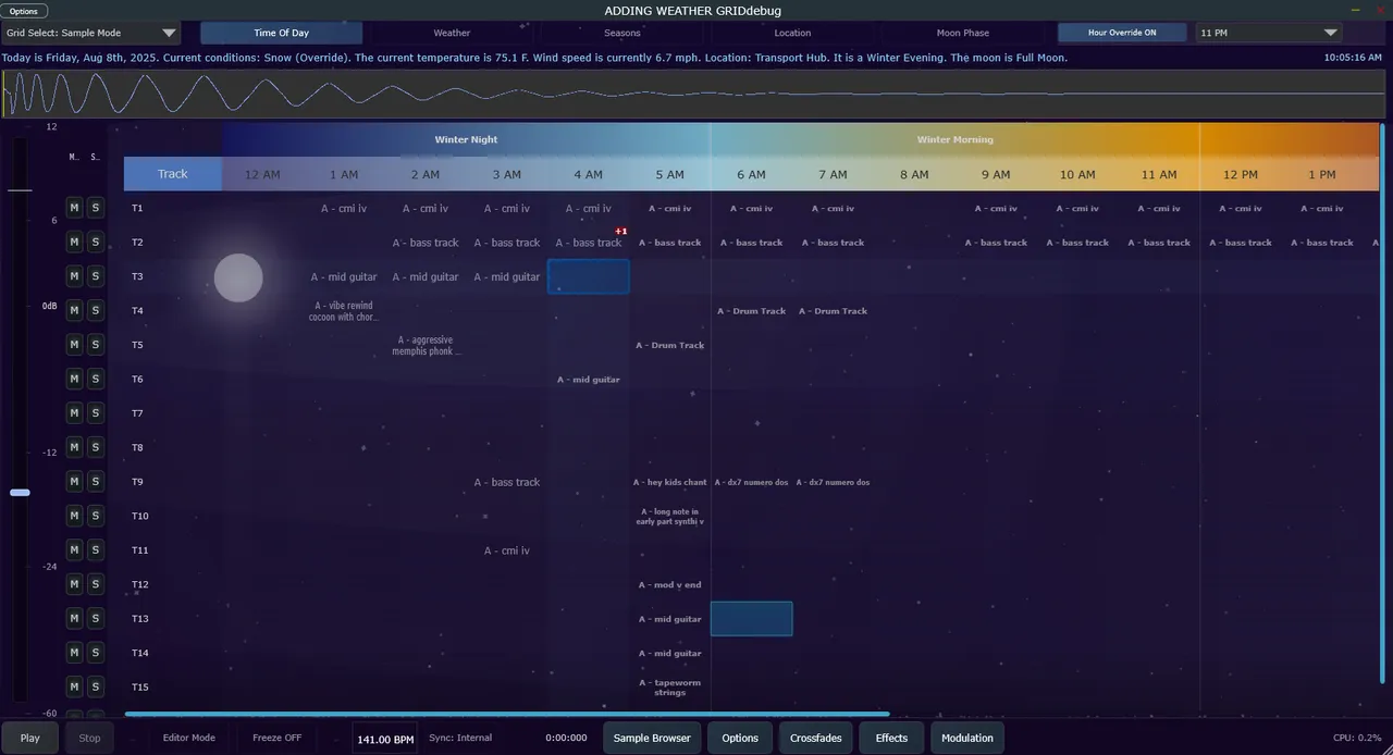 Progress on 2025-08-02