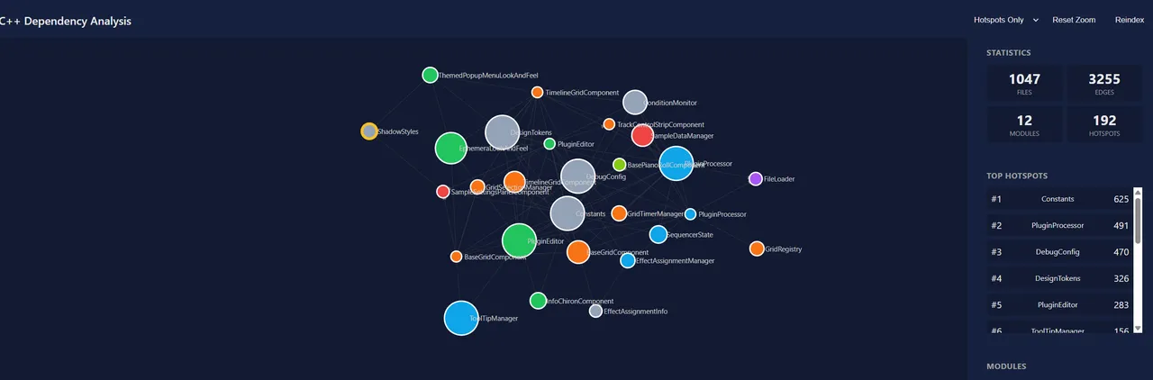 Progress on 2025-12-08